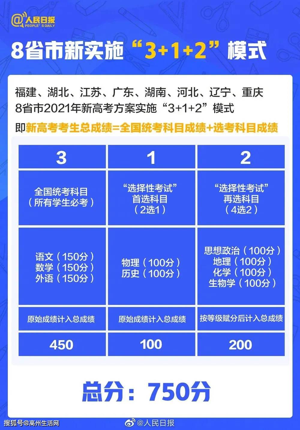 数字时代